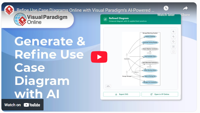 Harnessing AI in Visual Paradigm Online: Generating and Refining Use Case Diagrams