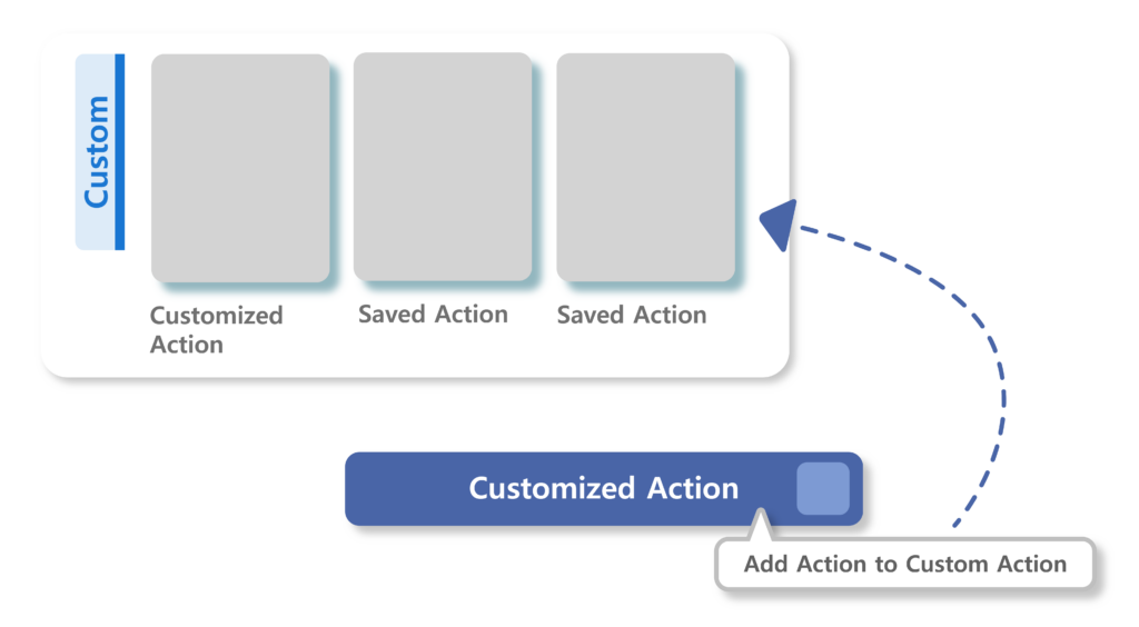 Save customized action to the Custom Action library in order to reuse them in another template.