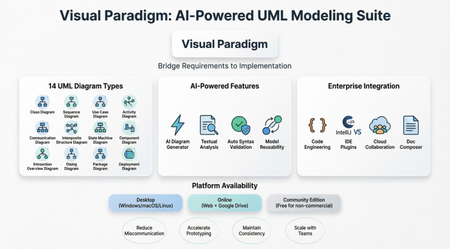 Visual Paradigm UML Tool: A Comprehensive User Review of the Industry-Leading Modeling Solution